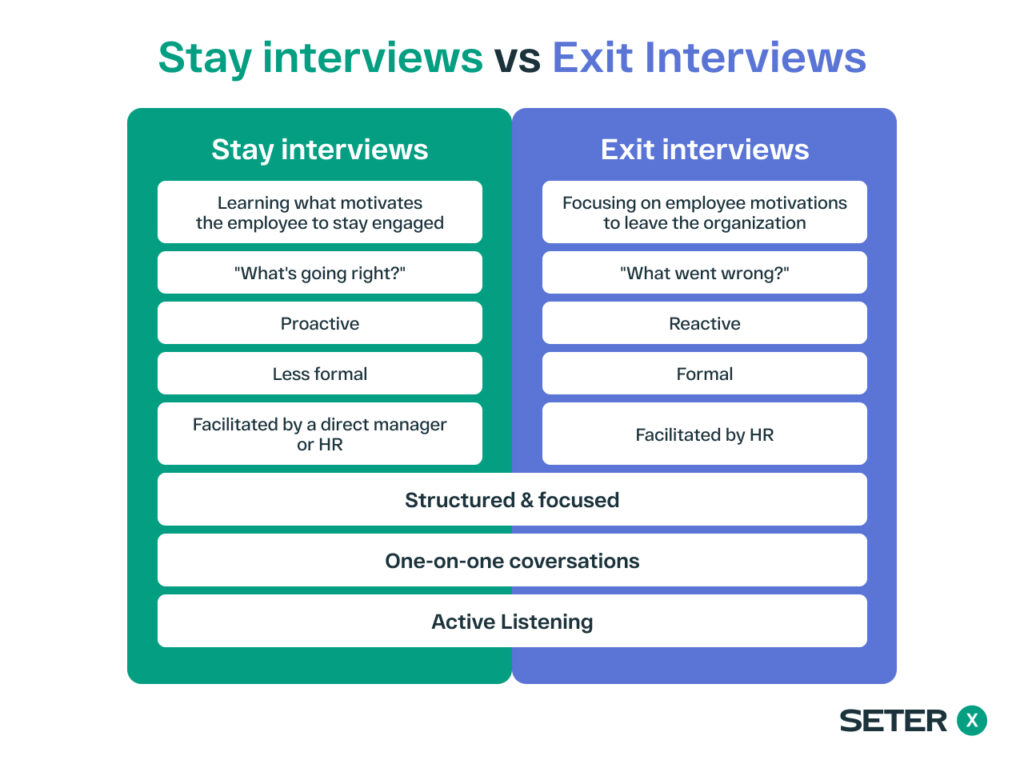 stay interviews vs exit interviews