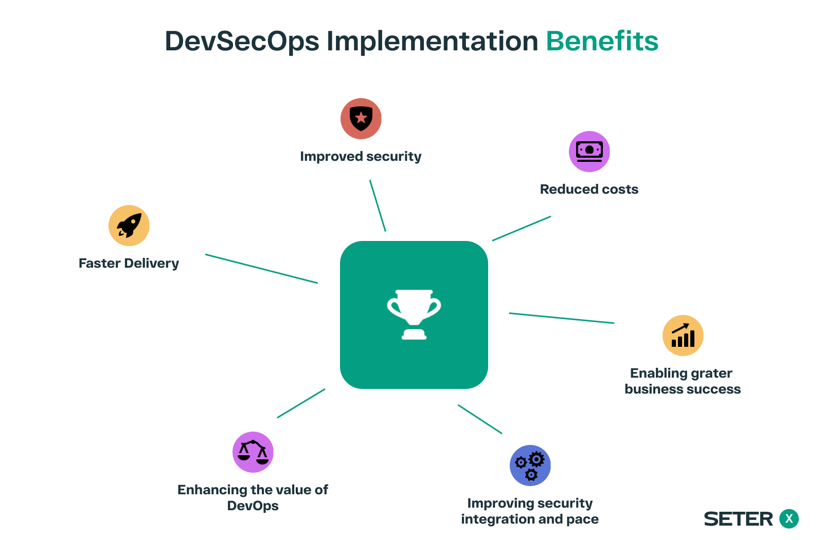 DevSecOps implementation benefits