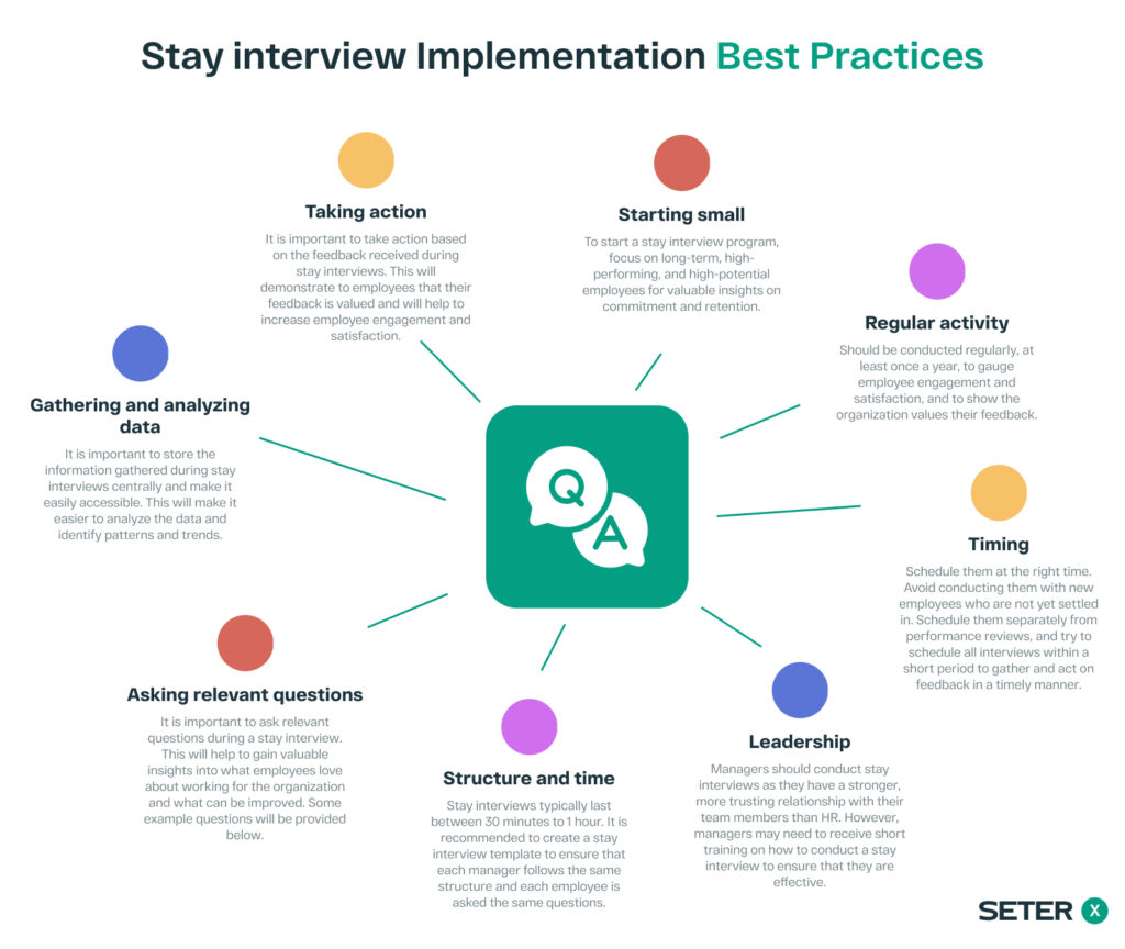 stay interview best practices