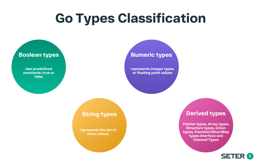 go data types classifications