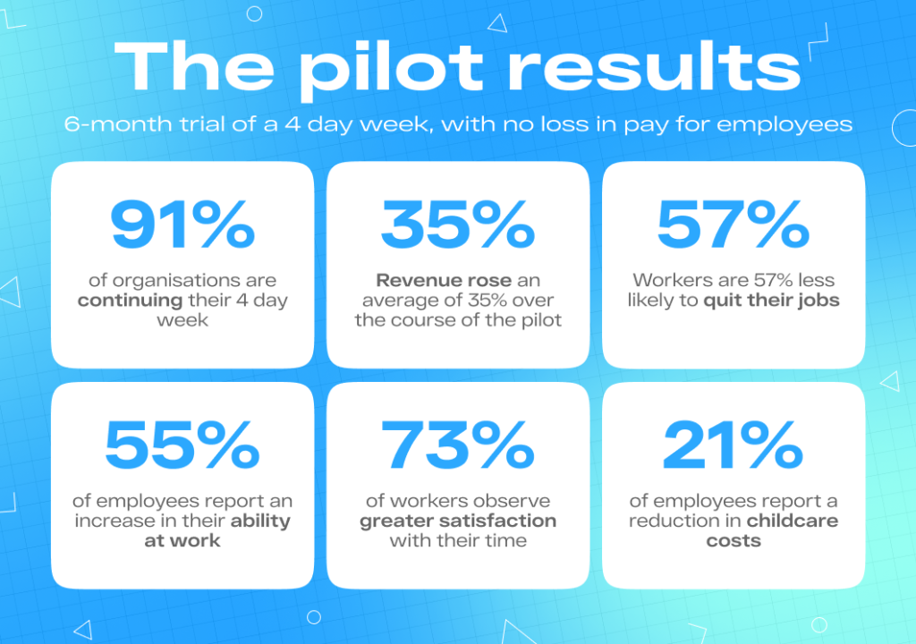 pilot results 4 day week
