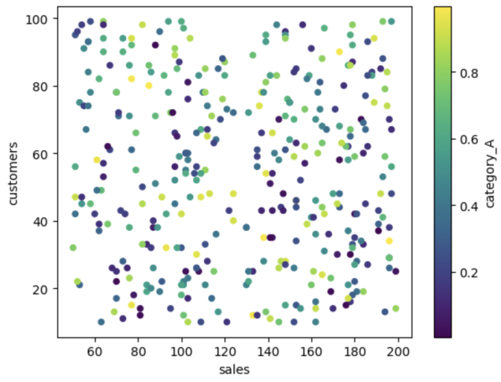 pandas scatter plot with custom colors