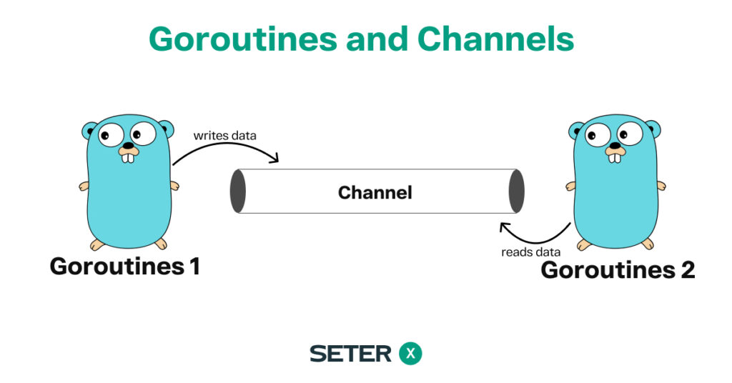go goroutines and channels