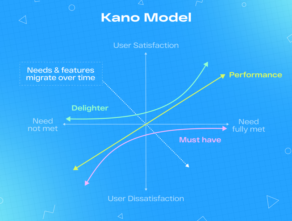 Kano Model scheme