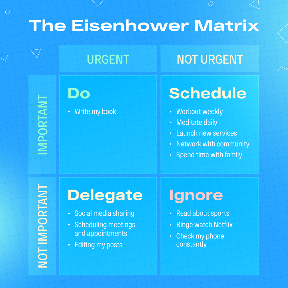Eisenhower Matrix table
