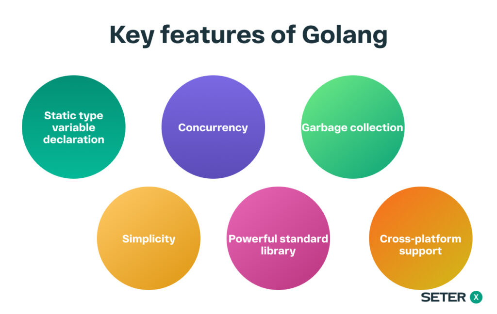 key features of golang