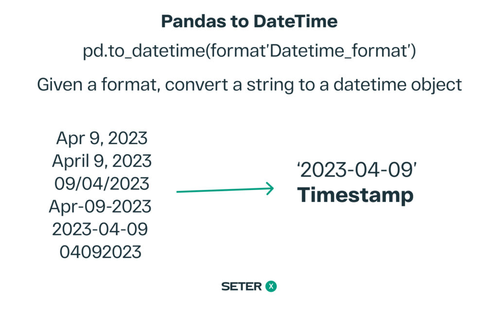 python pandas datatime timestamp