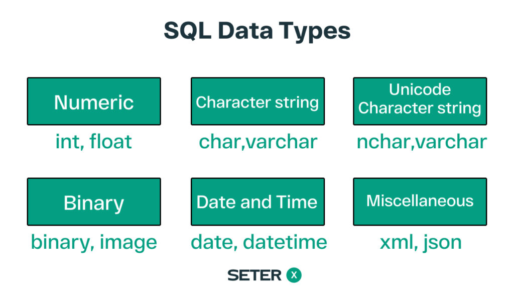 sql data types
