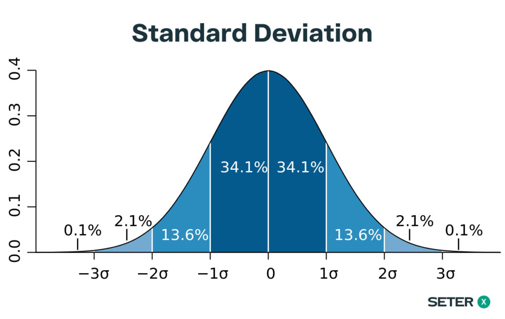 pandas standard deviation