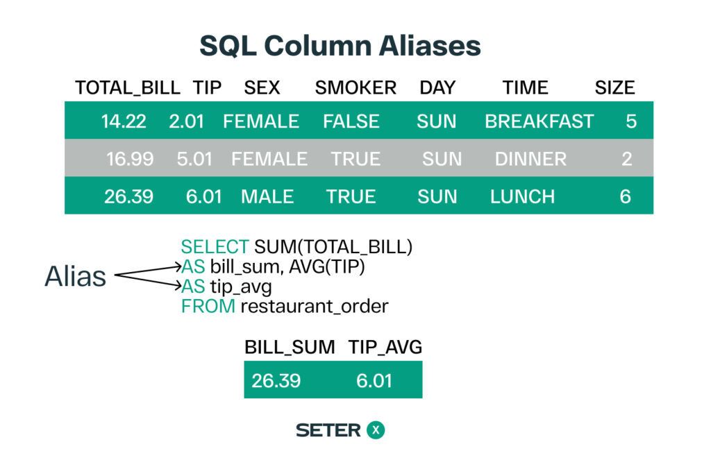 sql column aliases